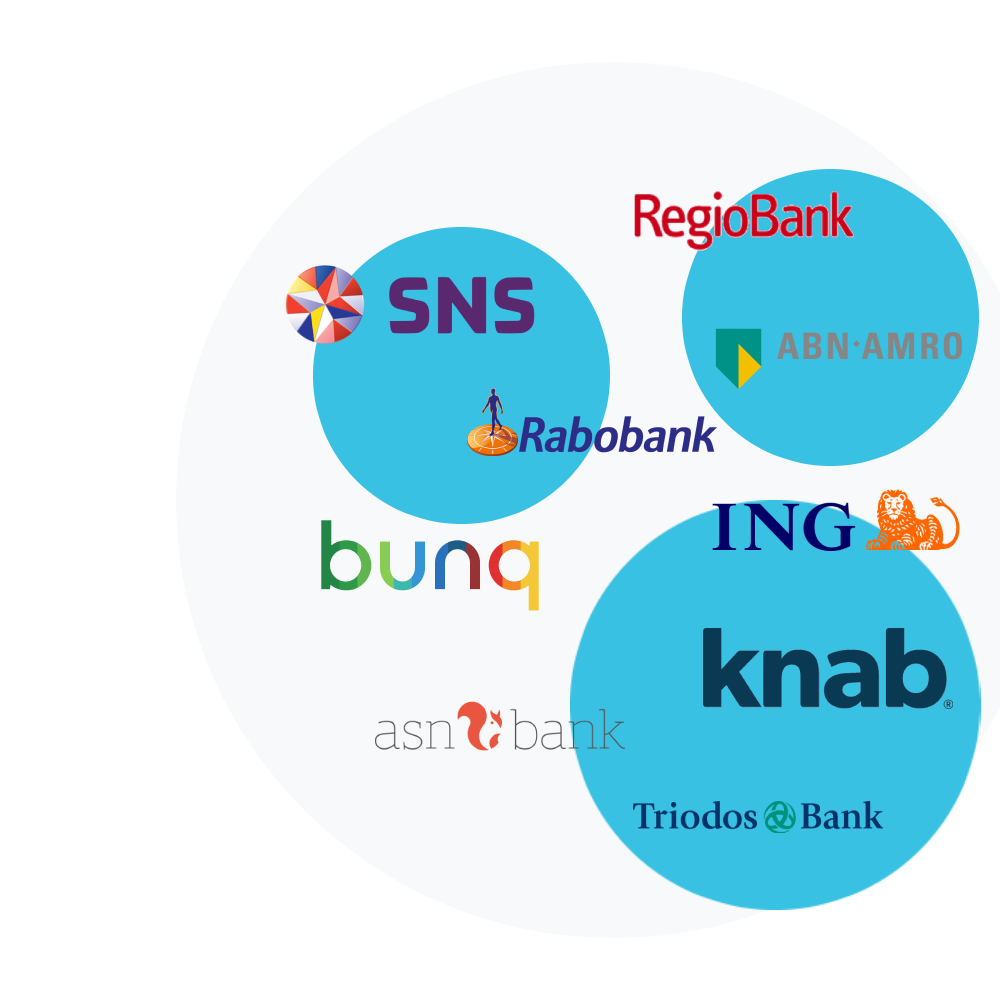 Bankafschriften en een bankkoppeling